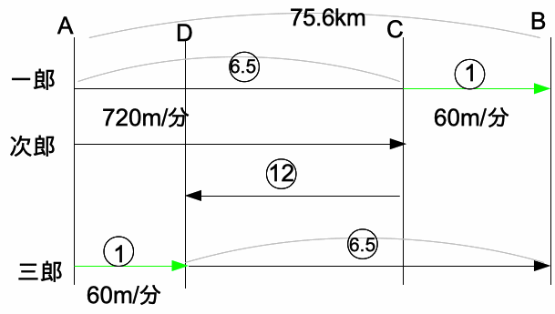 2026年灘1日目3番